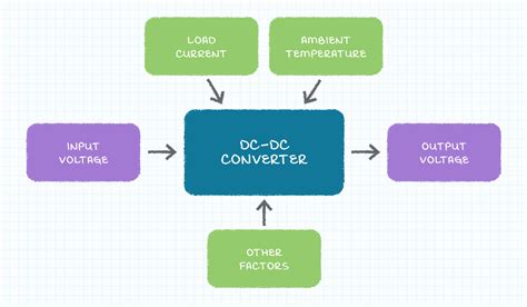 How To Select A Dc Dc Converter Cui Inc