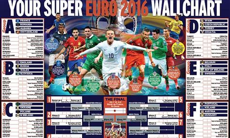 Euro 2016 Wallchart Download Or Print Off You Brilliant Guide To The