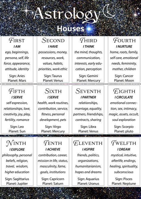 Astrology Guide Cheat Sheets Birth Chart Astrology Guide Signs Houses