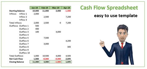 Free Cash Flow Spreadsheet Template Mrspreadsheet