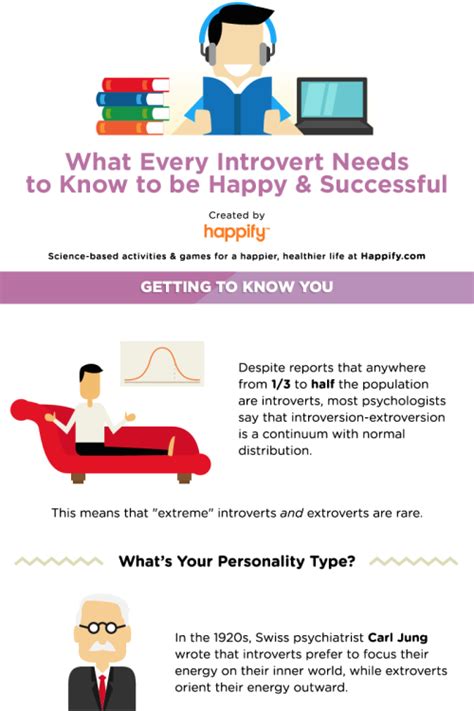 Introverts American Infographic