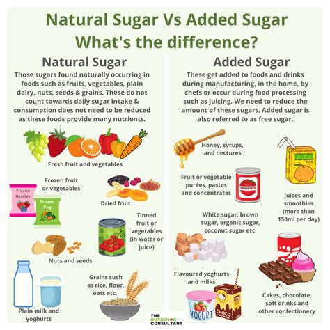 A Nutritionists Guide To Sugar The Nutrition Consultant