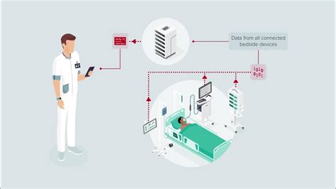 Animated Workflow Clinical Monitoring And Alarm Management Ascom
