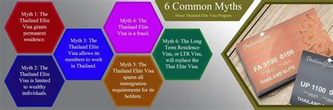 6 Common Myths About Thailand Elite Visa Program