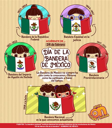 Lista 94 Foto Poema A La Bandera De México Para Niños Mirada Tensa