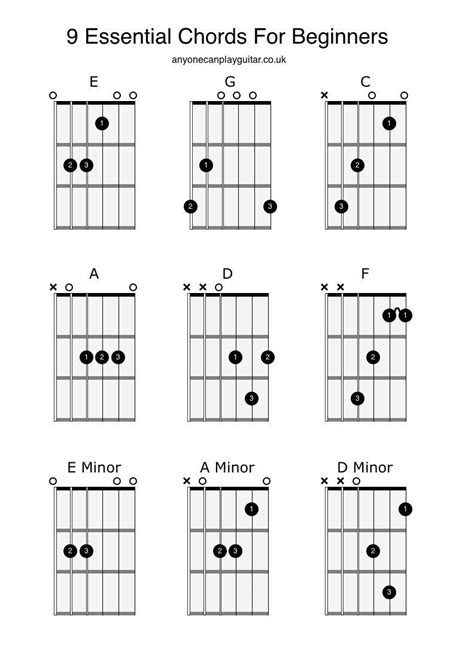 Printable Beginner Guitar Chords Chart