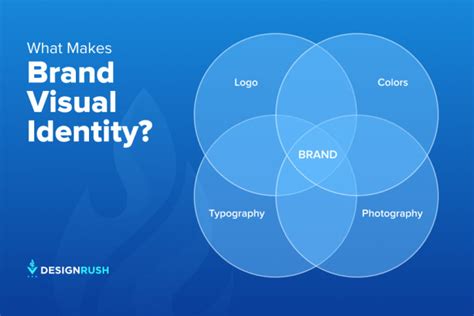 Brand Visual Identity How To Build One Key Elements To Cover