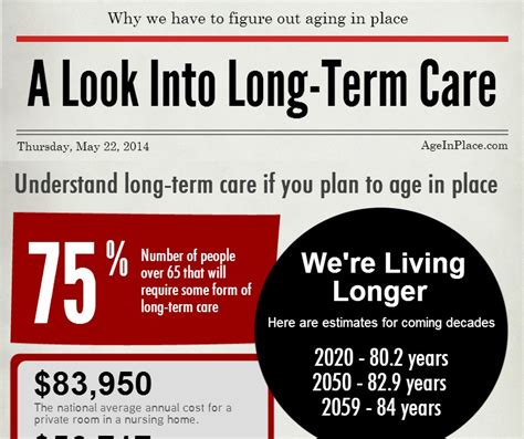 Maybe you would like to learn more about one of these? Long-Term Care Insurance: Moorestown, Cranford NJ - Senior Advisors
