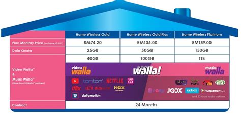 Celcom Home Wireless Broadband Plans With Up To 1tb Internet