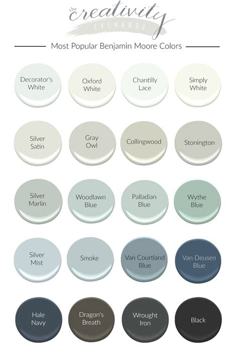 The Most Popular Paint Color For Your Home Paint Colors