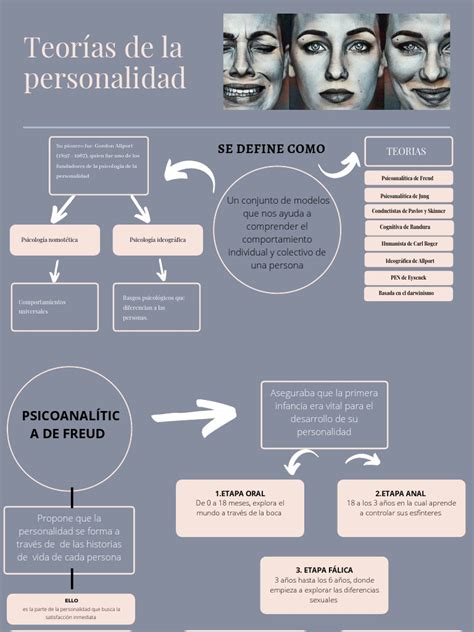 Mapa Conceptual Teorias De La Personalidad Pdf Las Emociones