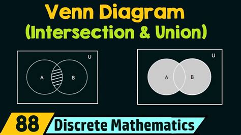 Set Operations Intersection And Union With Venn Diagram Youtube