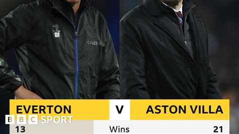 everton v aston villa head to head bbc sport