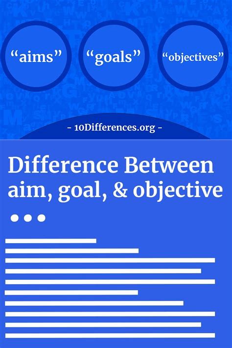 Many People Use The Terms Aims Goals And Objectives