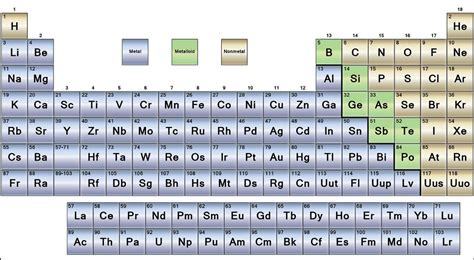 Present Basis For The Classification Of Elements Modern Periodic Table Tutormate