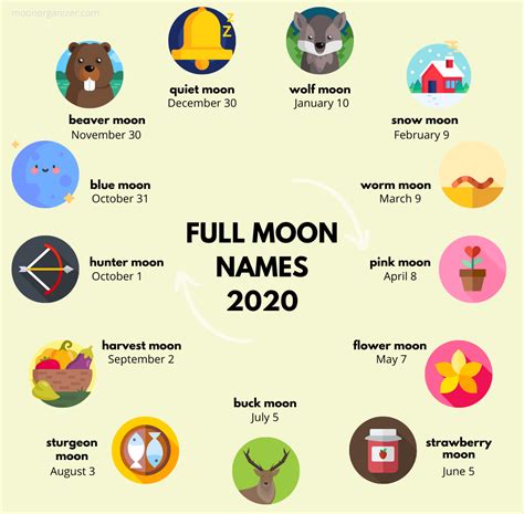 Full Moon Month Names