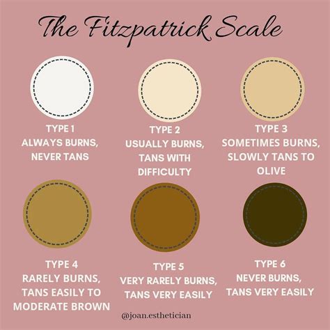 There Are 6 Skin Types In The Fitzpatrick Scale Skin Types Chemical
