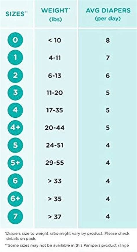 Diaper Size Guide Diaper Size And Weight Chart