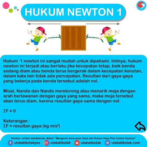 Pembahasan Hukum Newton 1 2 3 Dan Penerapann