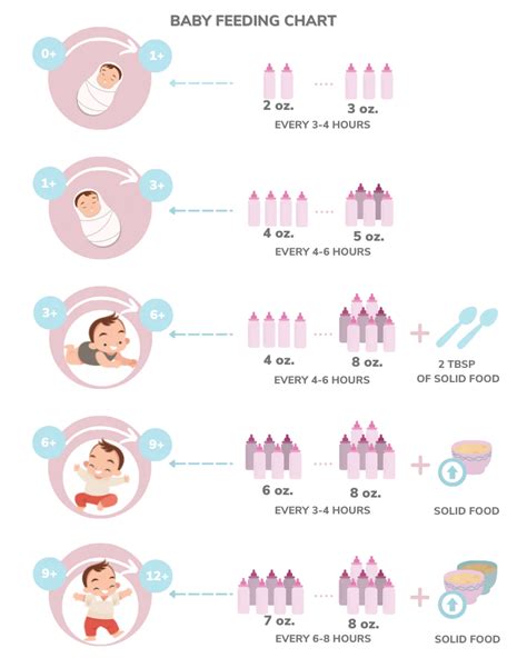 Baby Formula Feeding Chart Artofit