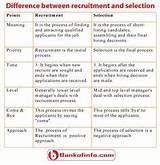 Difference Between Human Resource Management And Human Resource Development Photos