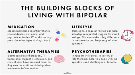 Bipolar Disorder Signs Symptoms Causes Treatment And More