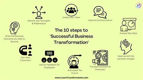 Business Transformation 10 Steps For Successful Growth Learn