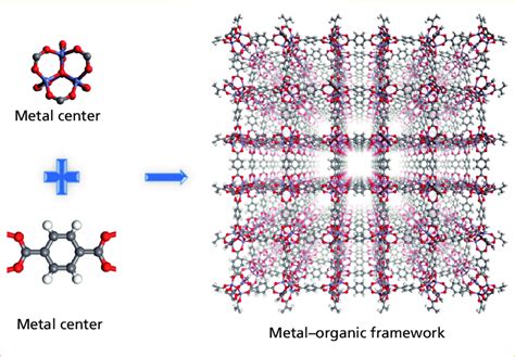 Schematic Drawing Of A Metal Organic Framework Mof Structure Mof