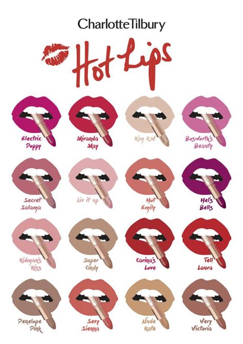 charlotte tilbury just made it easier to achieve these famous hollywood lip colors charlotte