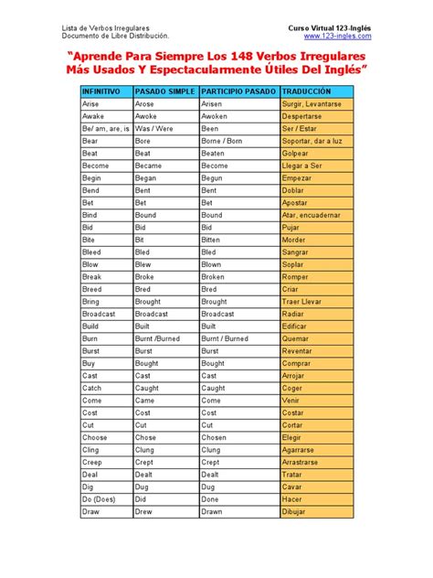 Los 148 Verbos Irregulares Del Inglés