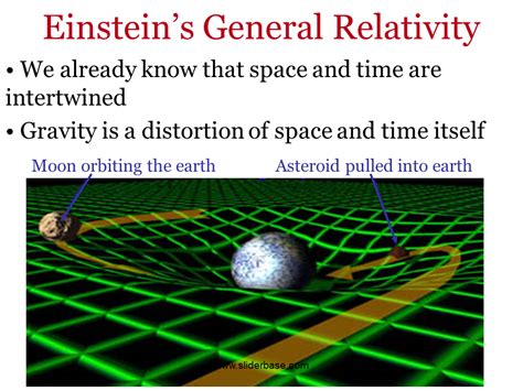 Einsteins General Relativity