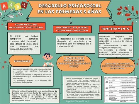 Solution Psicología Desarrollo Psicosocial En Los Primeros Años De