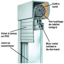 Quelle Est La Constitution Des Volets Roulants