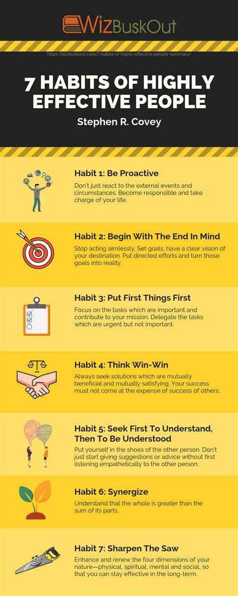 The 7 Habits of Highly Effective People Summary: Learn the Habits of ...