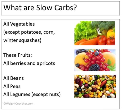 Slow Burning Carbs Diet Foods Clevertoday