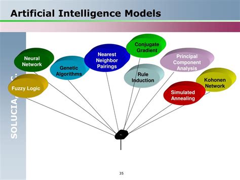 Ppt Introduction To Predictive Modeling December 13 2007