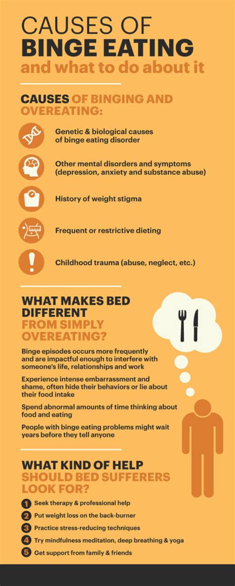 Binge Eating Disorder Causes 5 Natural Ways To Help Stop Binging