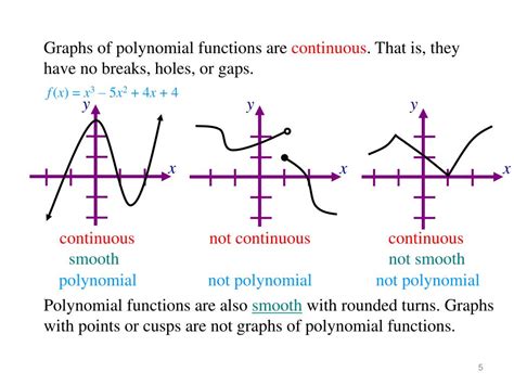 PPT - Graphs of Polynomial Functions PowerPoint Presentation, free ...