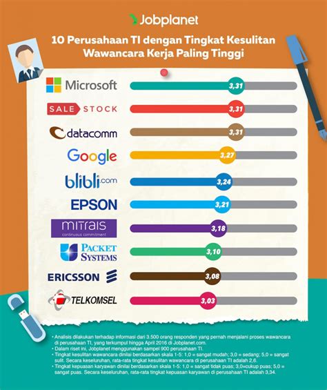 profesi profesi di indonesia dengan tingkat stres paling tinggi dan paling rendah jobplanet blog