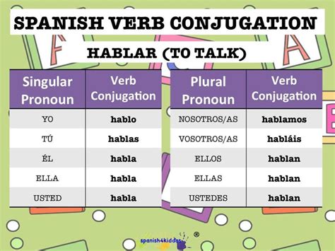 Conjugating Spanish Verbs Ending In Ar Spanish Kiddos Tutoring