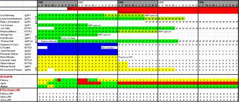 10 Yearly Budget Template Excel Free Excel Templates