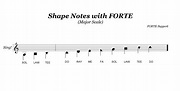 Writing Shape Notes With FORTE - Forte Notation