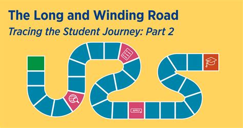 The Long And Winding Road Tracing The Student Journey Part 2