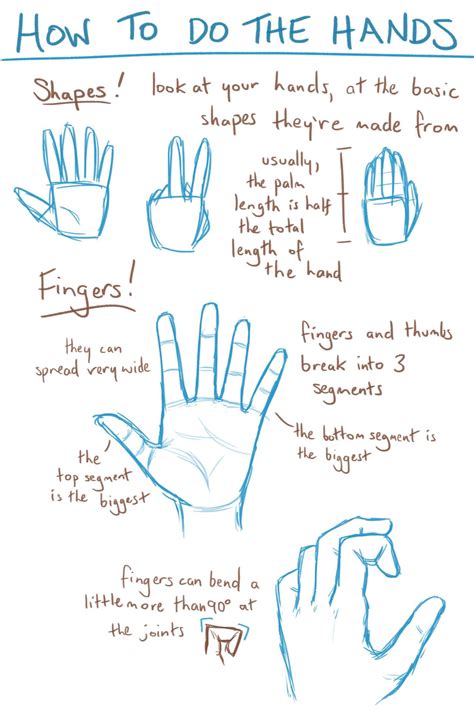 Here Are Some Basics But Really The Key To Drawing Hands Is Just To Practice A Lot If You Can