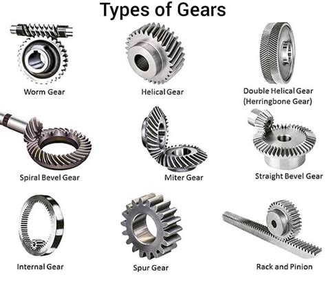Type Of Gears Engtechniques
