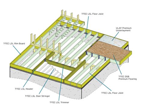 Engineered Wood Floor System Tolko Industries