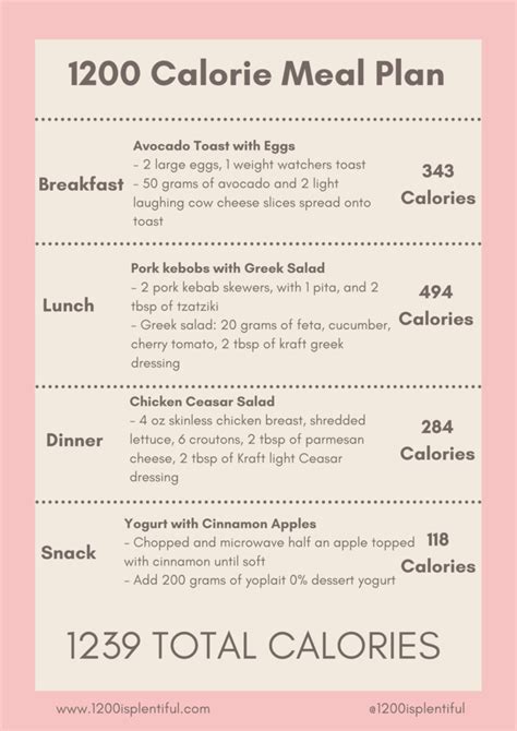 1200 Calories A Day Day 2 Meal Plan 1200 Is Plentiful