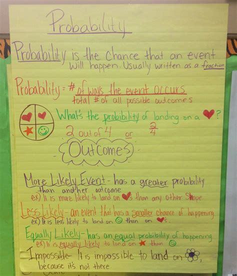 Probability Math Anchor Chart 7th Grade Math Grade 3 Fourth Grade