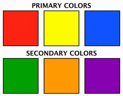 Primary Colors Secondary Chart Printable Mixing Wheel