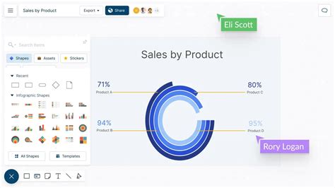 Doughnut Chart Maker Doughnut Chart Template Creately